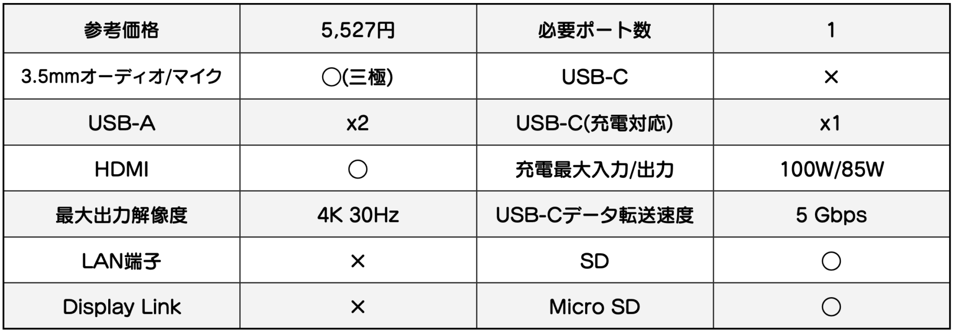 楽天市場 Satechi イーサネット付き スリム 7in1 USB-Cハブ ブラック 4K HDMI USB-C充電 SDカードリーダ MacBookPro  Air M1 M2など対応 fucoa.cl