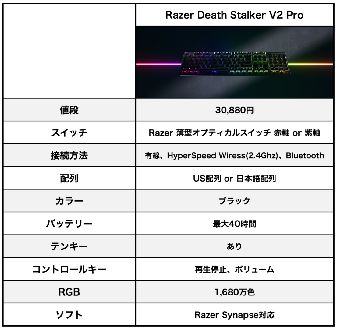 アウトレット激安 Razer DeathStalker V2 Pro TKL JP配列 赤軸